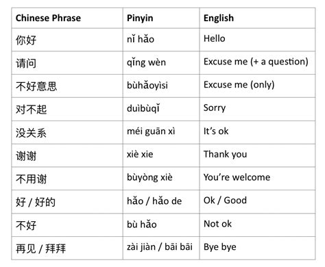 小擺設英文|小擺設 English meaning & related Chinese words translations